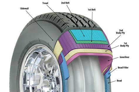 U tires - Tires must be removed from the rim/wheel assembly and inspected for all possible damage—including damage to the inner liner. Tire repairs cannot overlap with other repairs. A rubber stem, or plug, must be applied to fill the puncture injury and a patch must be applied to seal the inner liner. ( A plug alone is an unacceptable repair.)